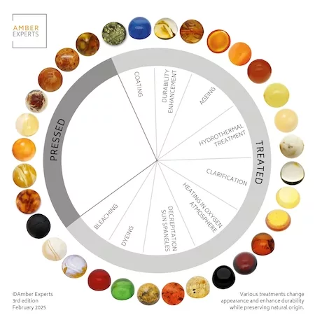 Modified Baltic amber