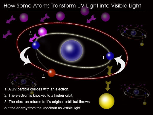 Blue Amber – Aromatic Molecules